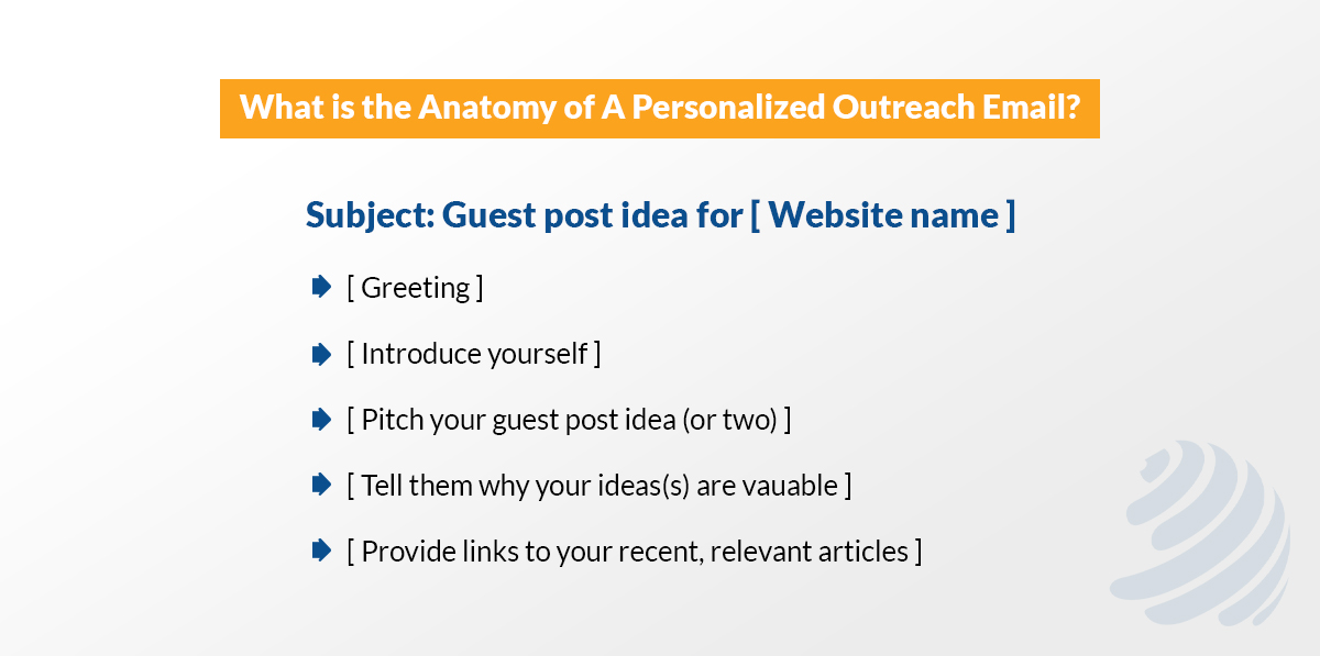 blogger outreach strategy