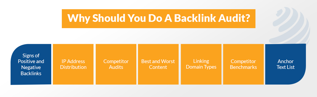 backlink audit guide