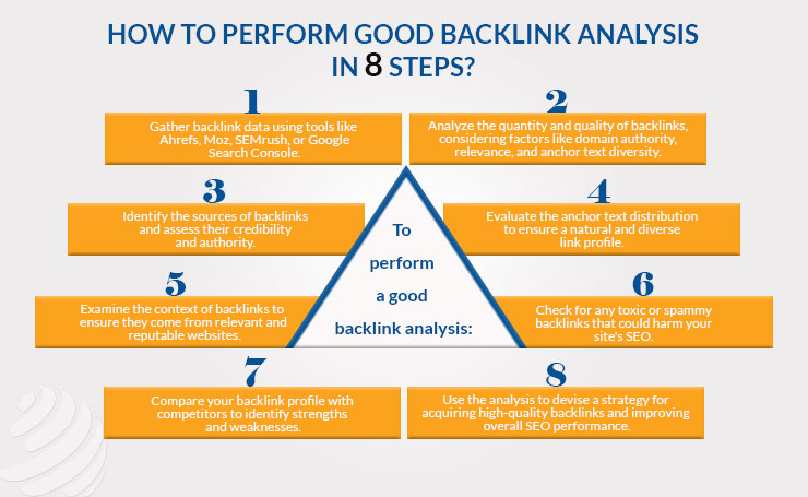 Backlink Analysis