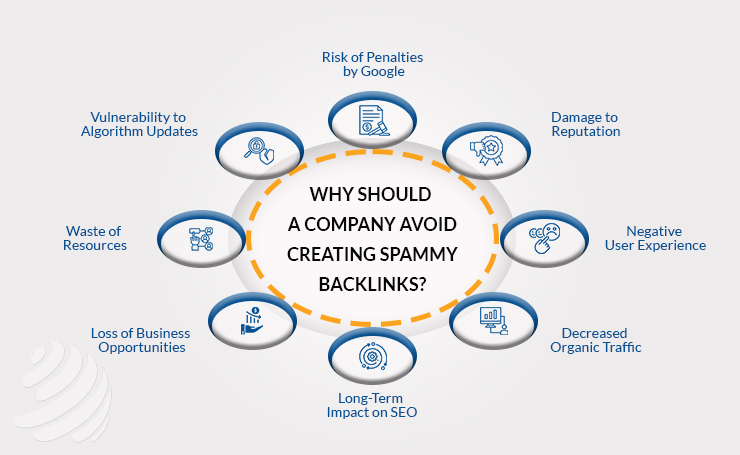 Spammy Backlink Analysis 