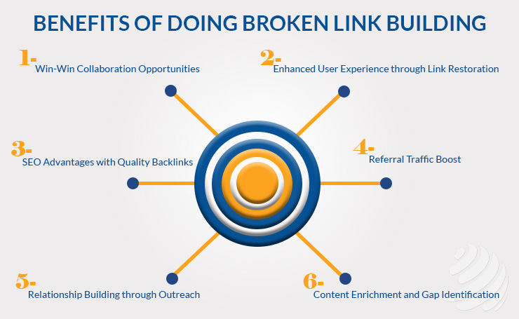 Broken Link Building