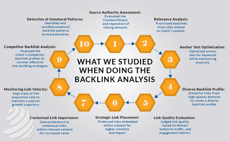 Law Firm Backlinks Strategy