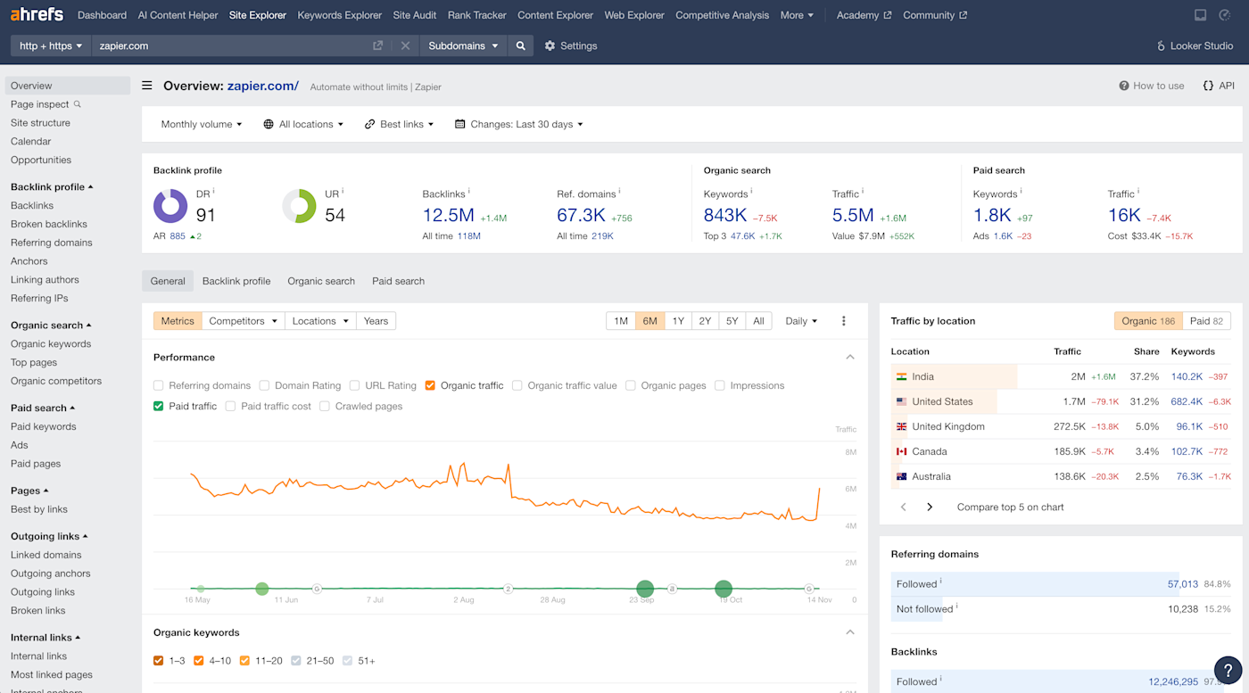  seo rank monitor