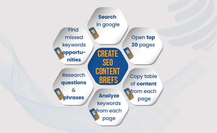 best keyword tracking software