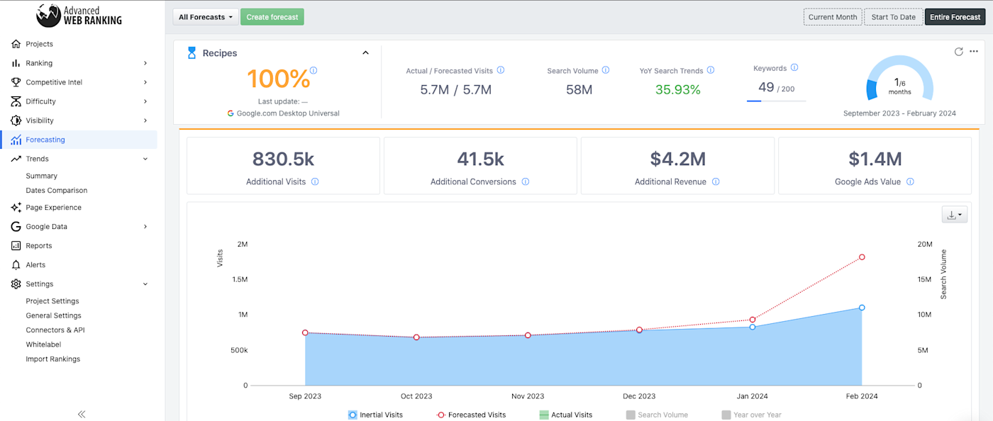 what is serp tracking