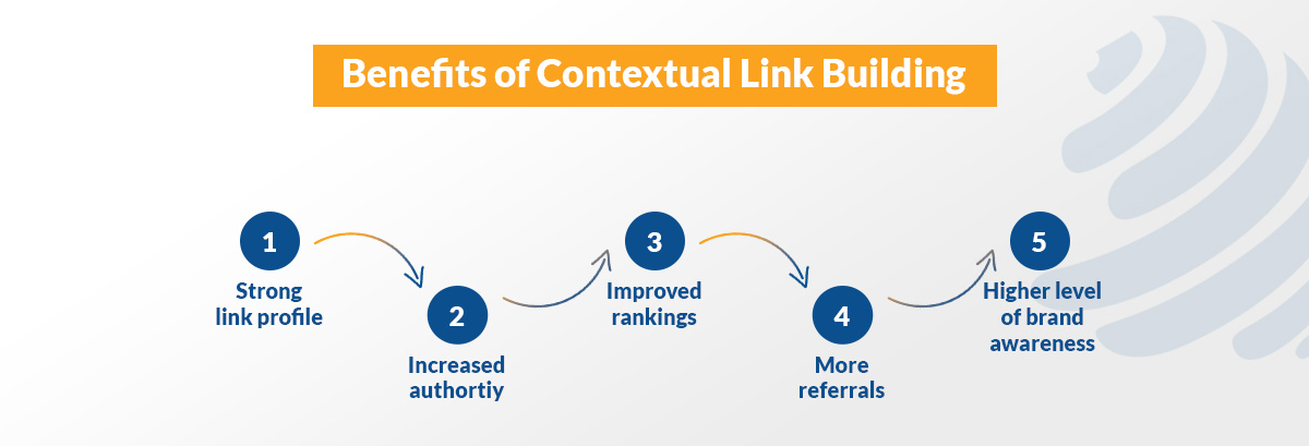 contextual link building strategies