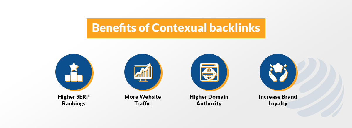 seo link building pricing