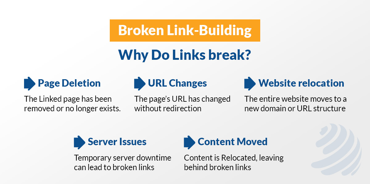 how to get backlinks from edu sites