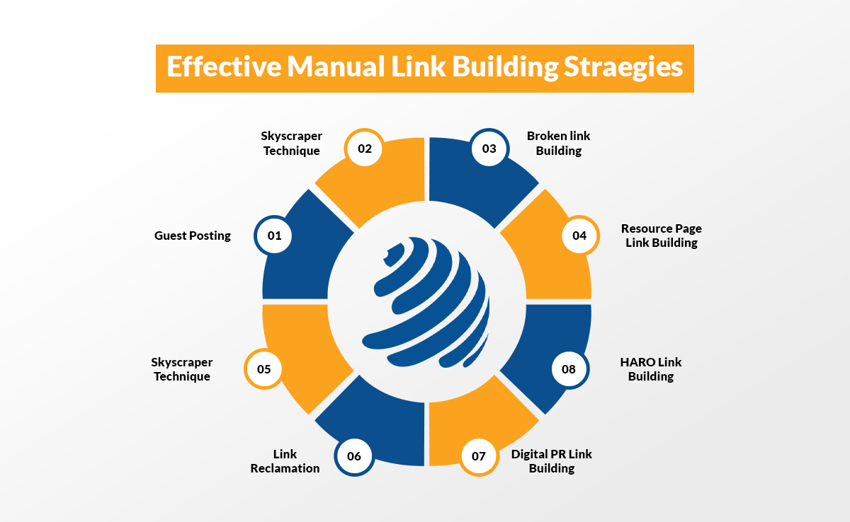 best service for contextual link building
