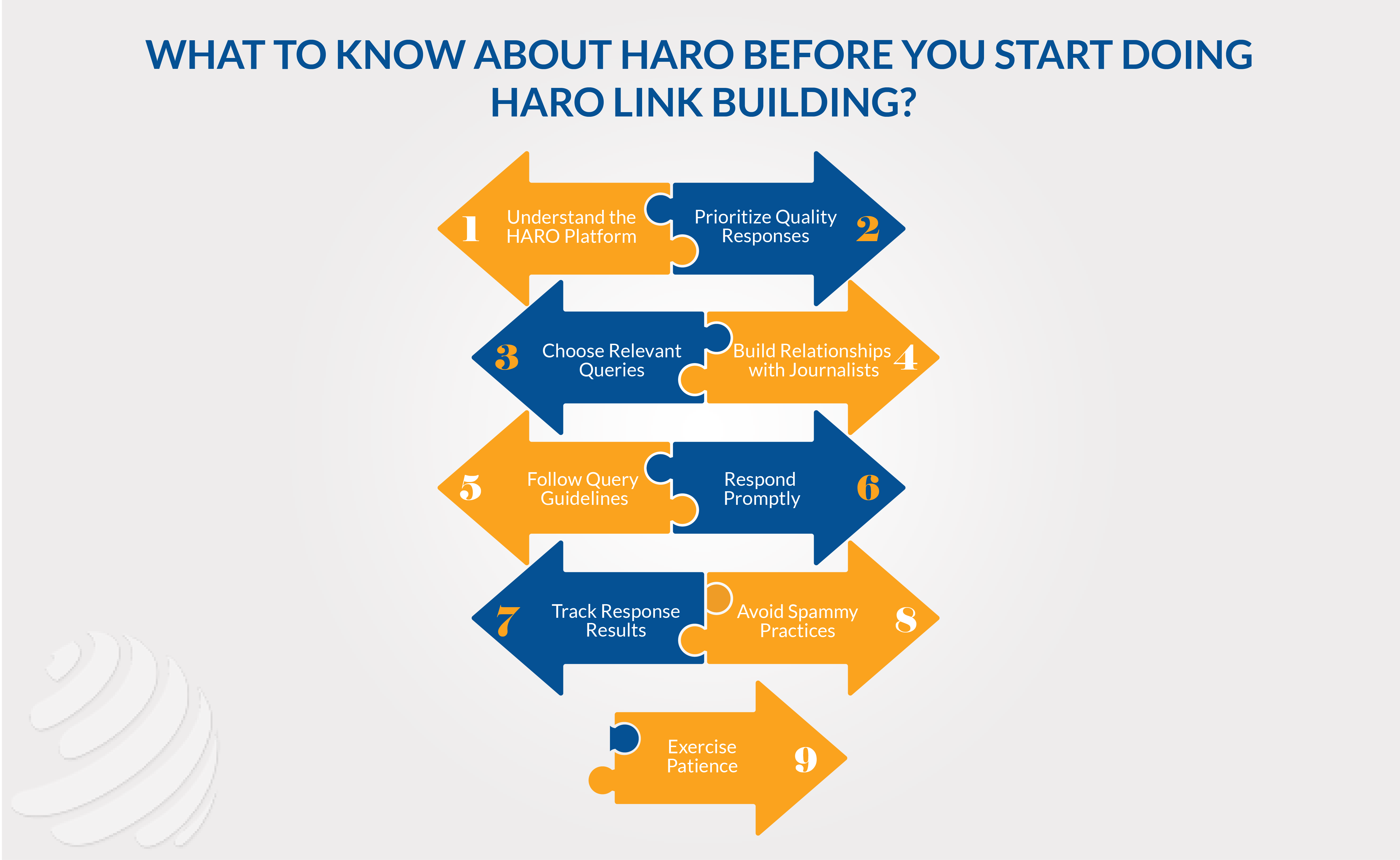 haro link building strategy