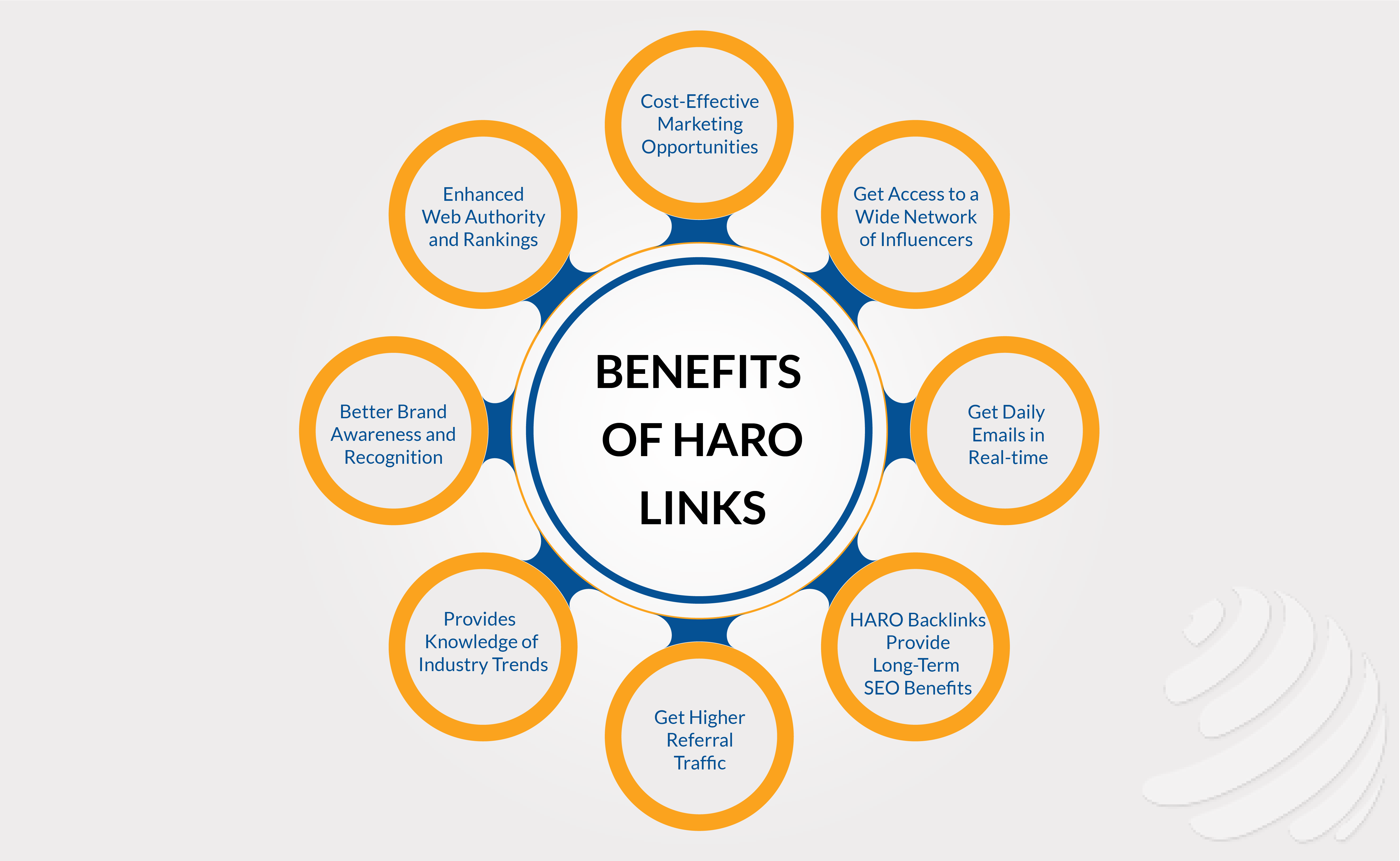  what is haro link building
