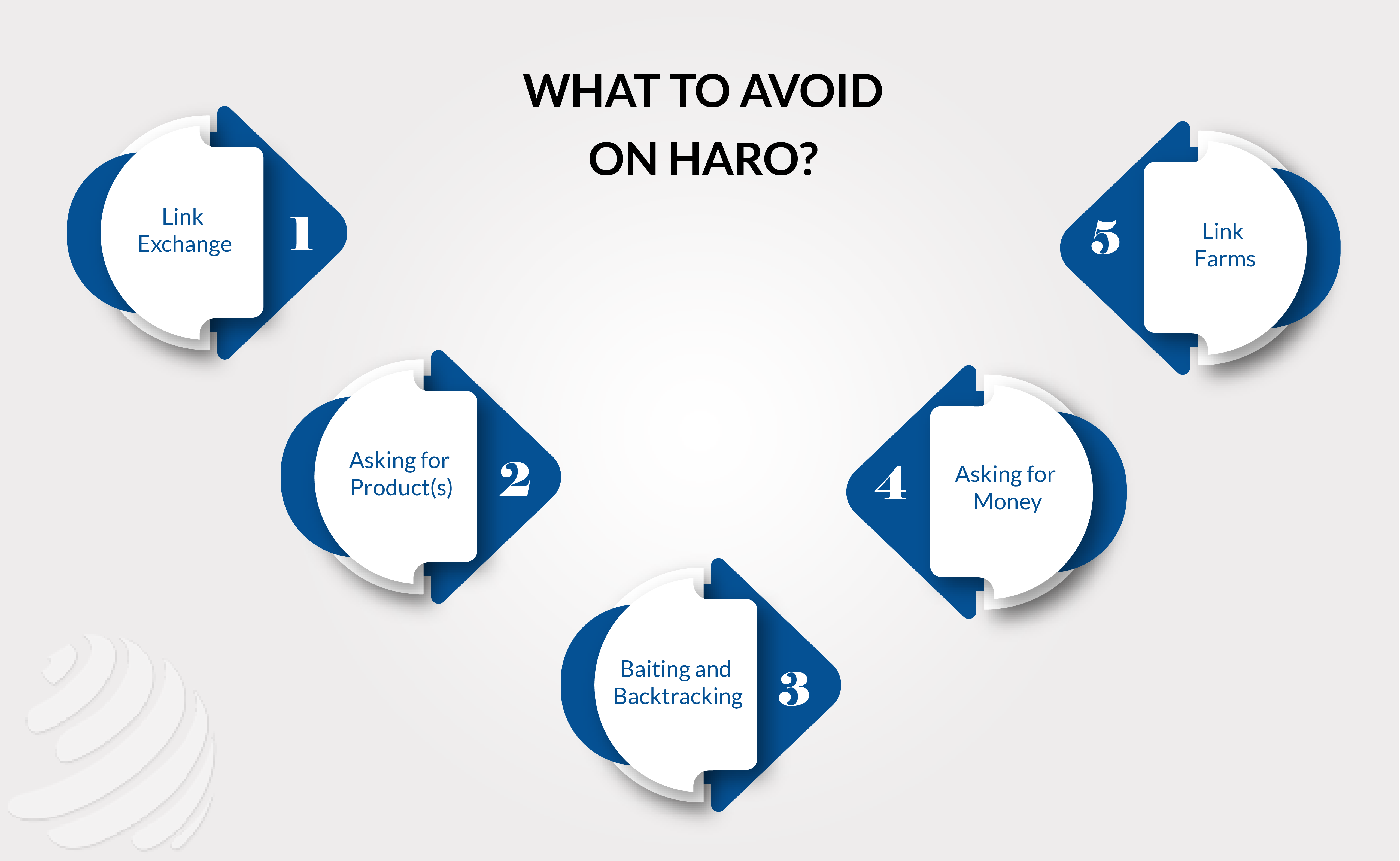 what is haro link building