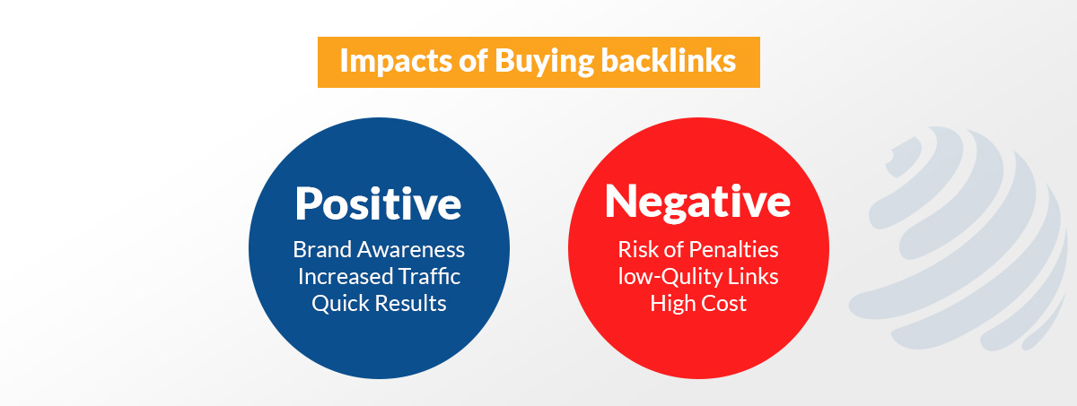 seo link building services cost
