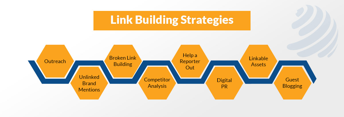 link building packages prices