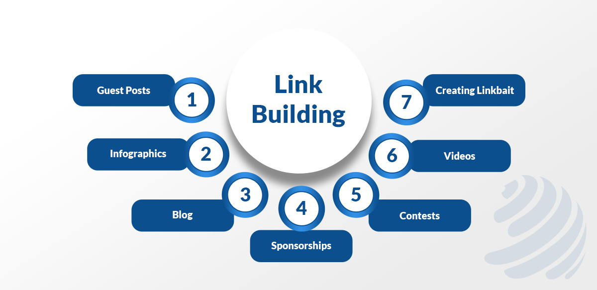 cost of link building services