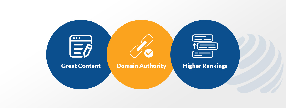 outsource backlink building