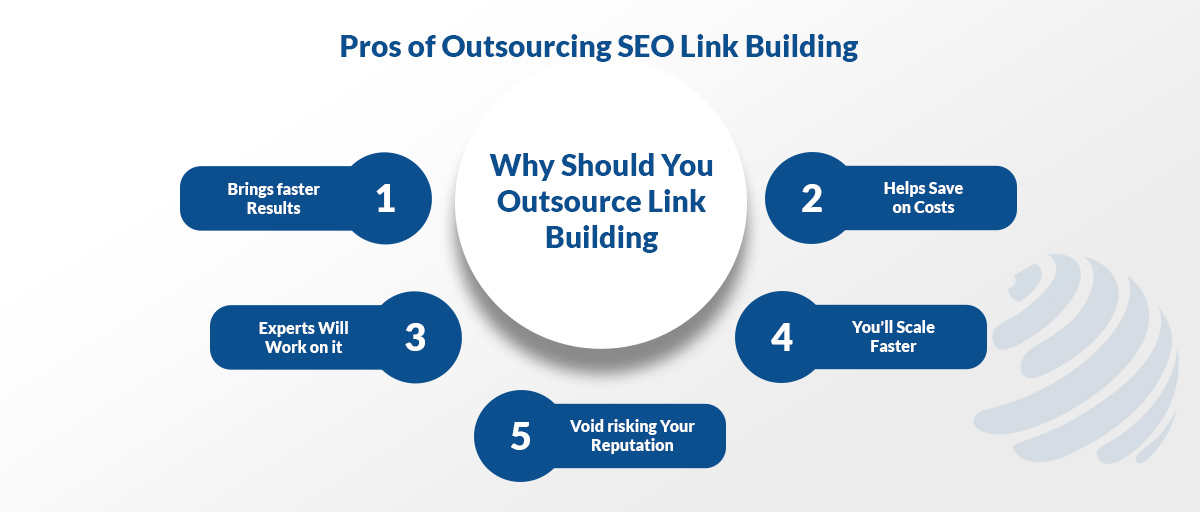 outsource backlinks