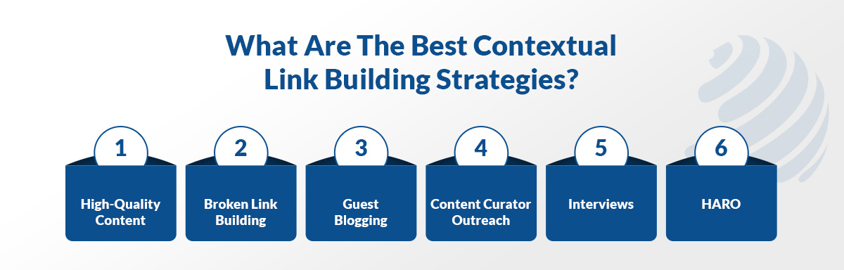 what is contextual link building