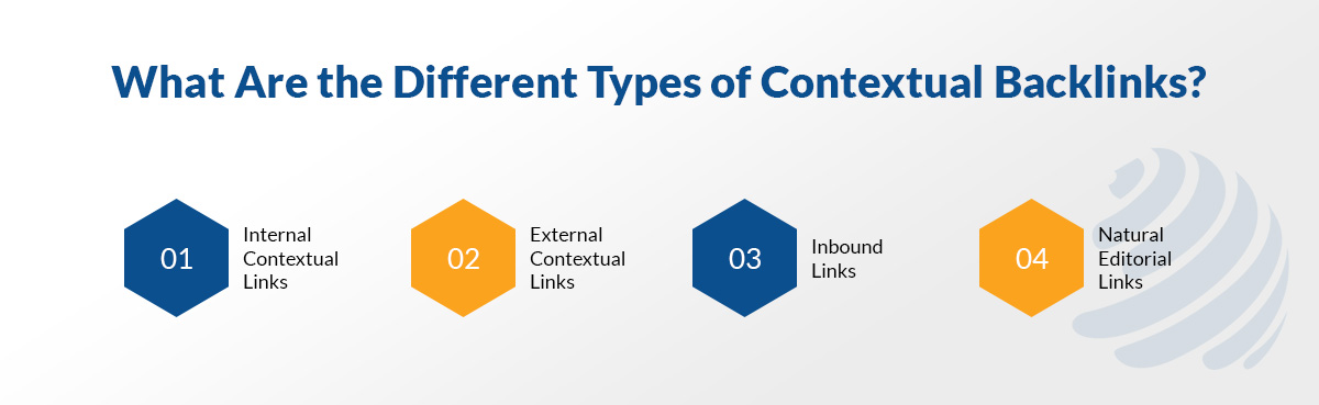 best service for contextual link building