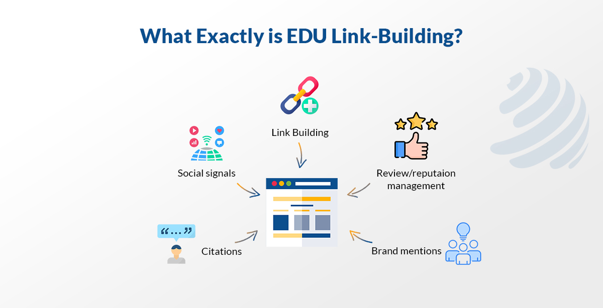 how to get backlinks from edu sites