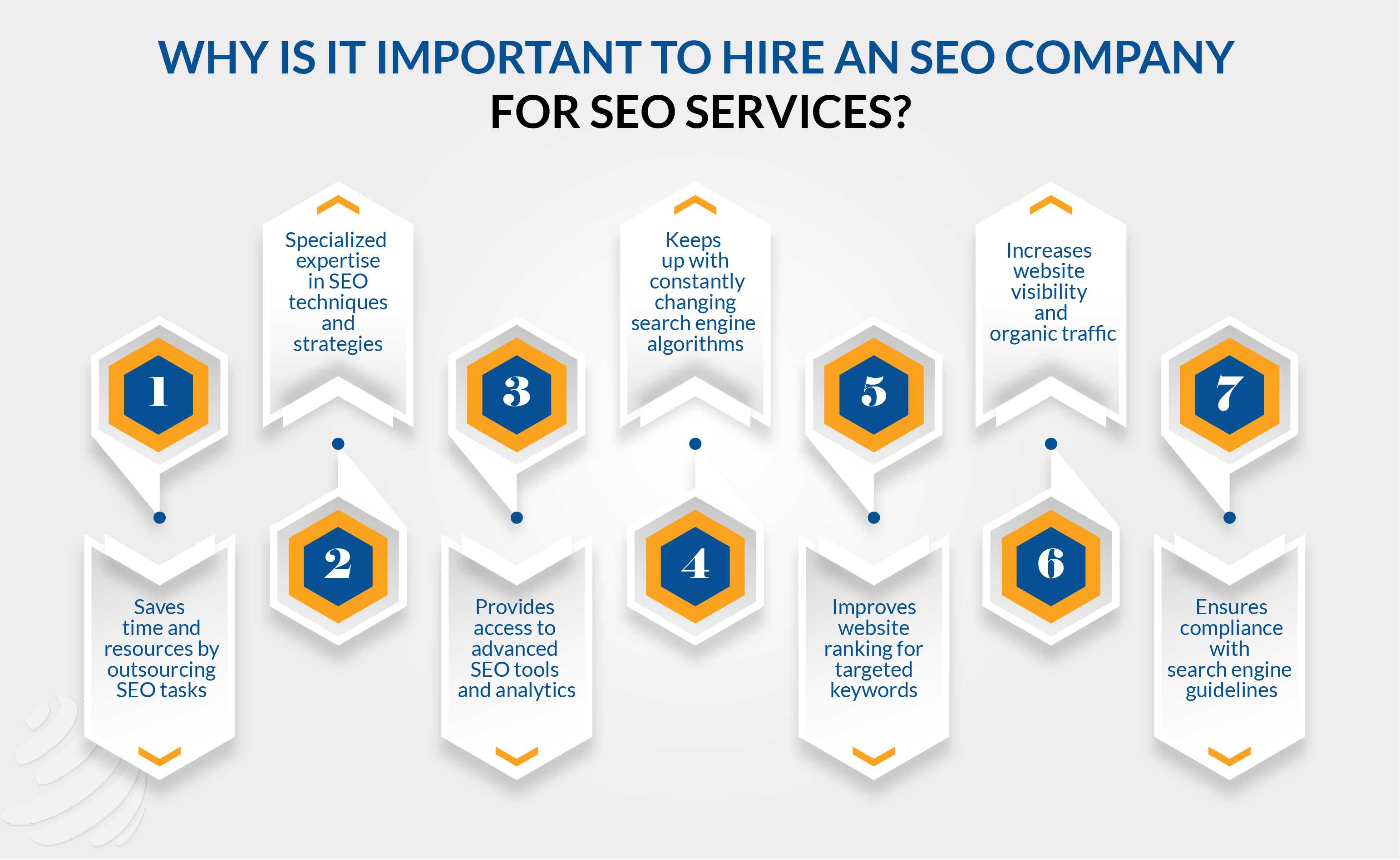 HIRE AN SEO COMPANY