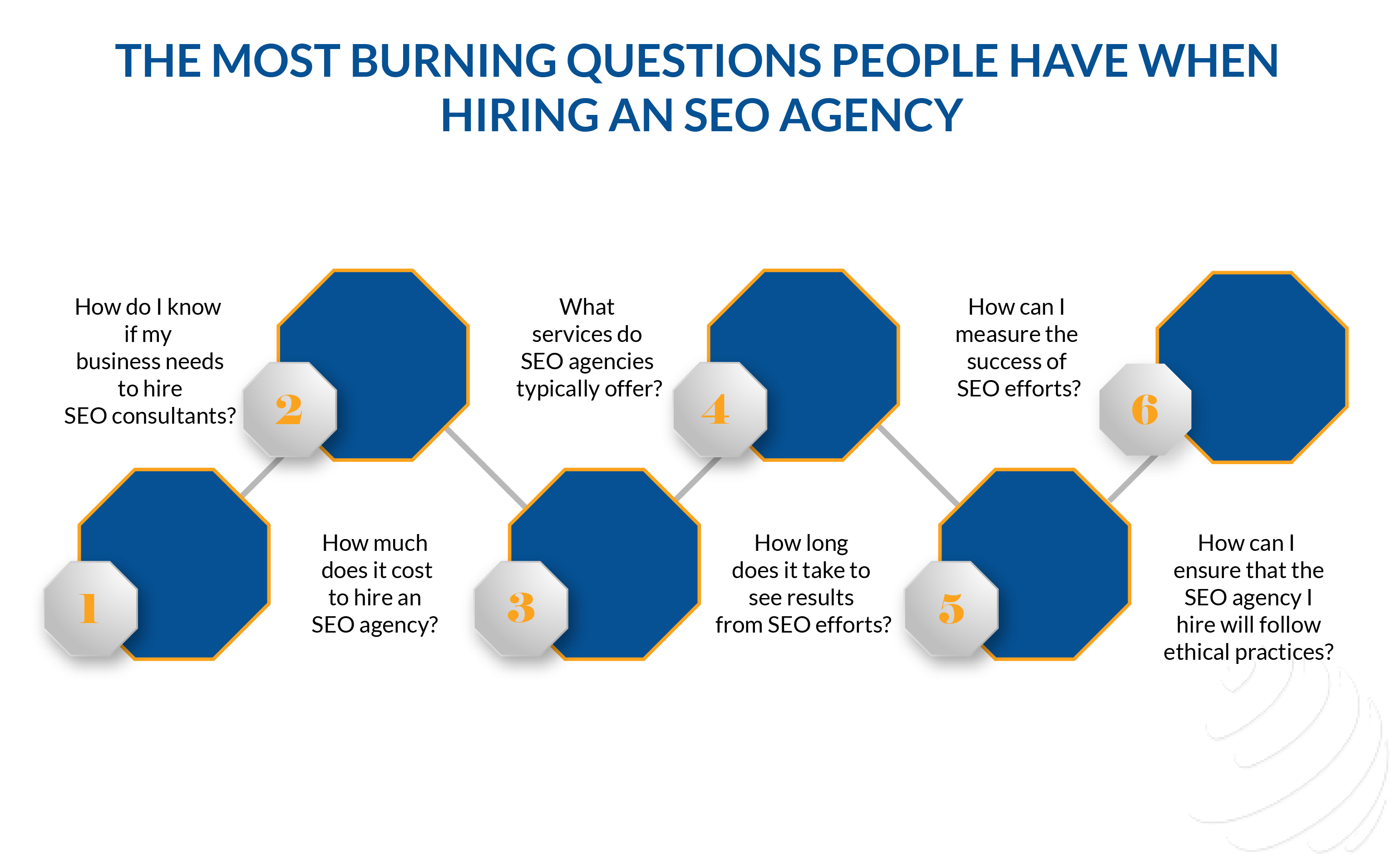 Hiring an SEO Marketing Company