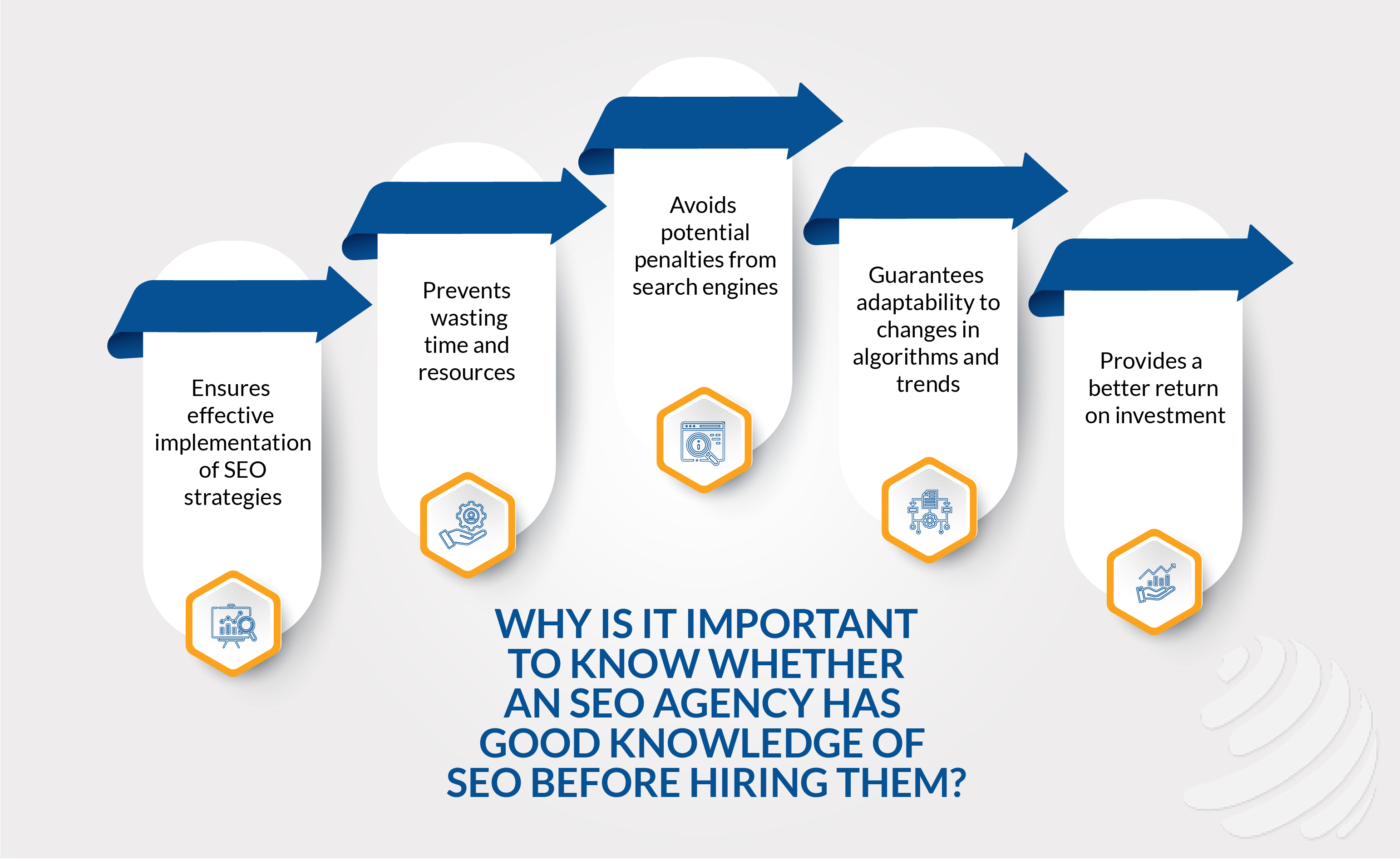 SEO AGENCY HIRE