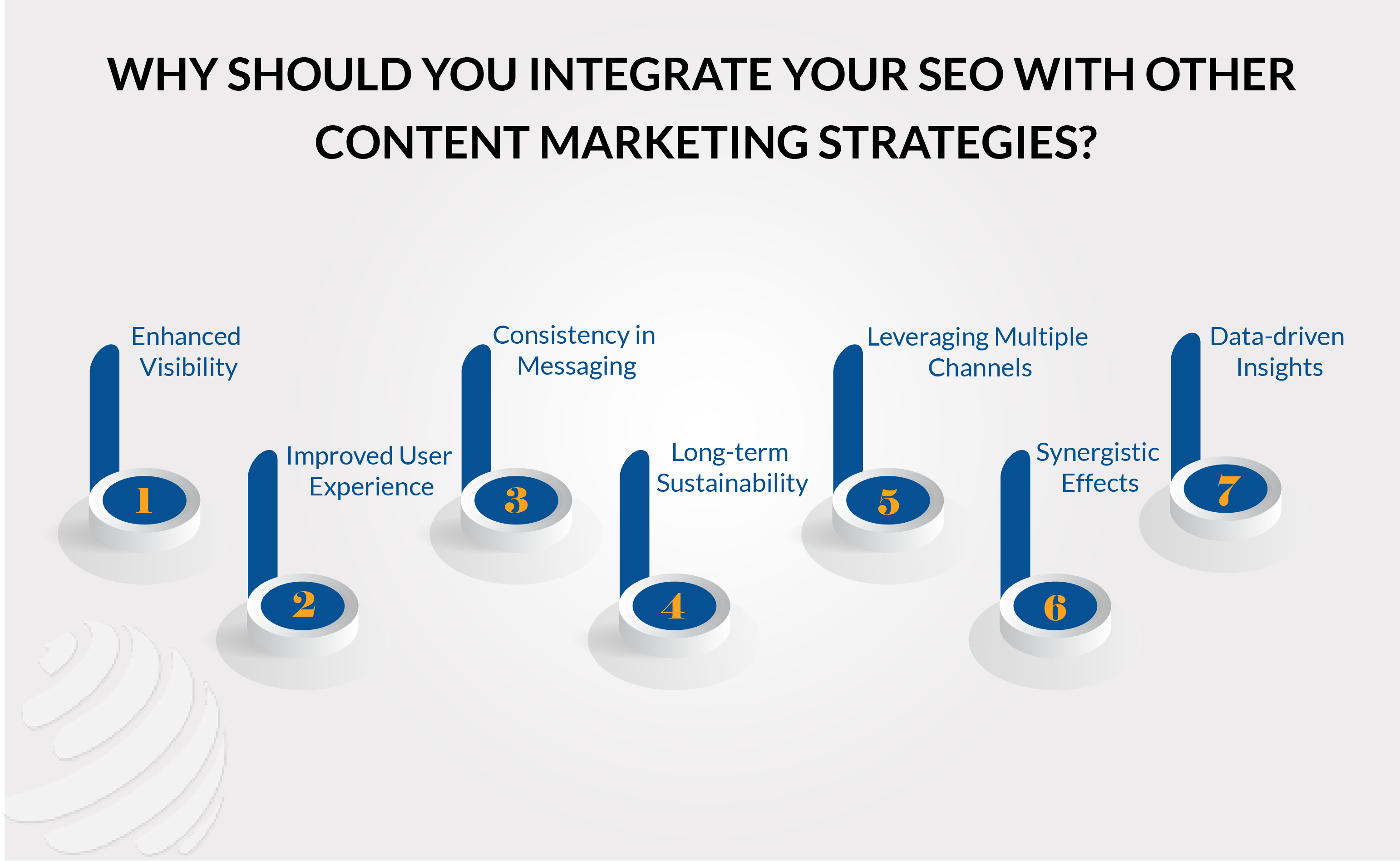 SEO WITH OTHER CONTENT MARKETING STRATEGIES?