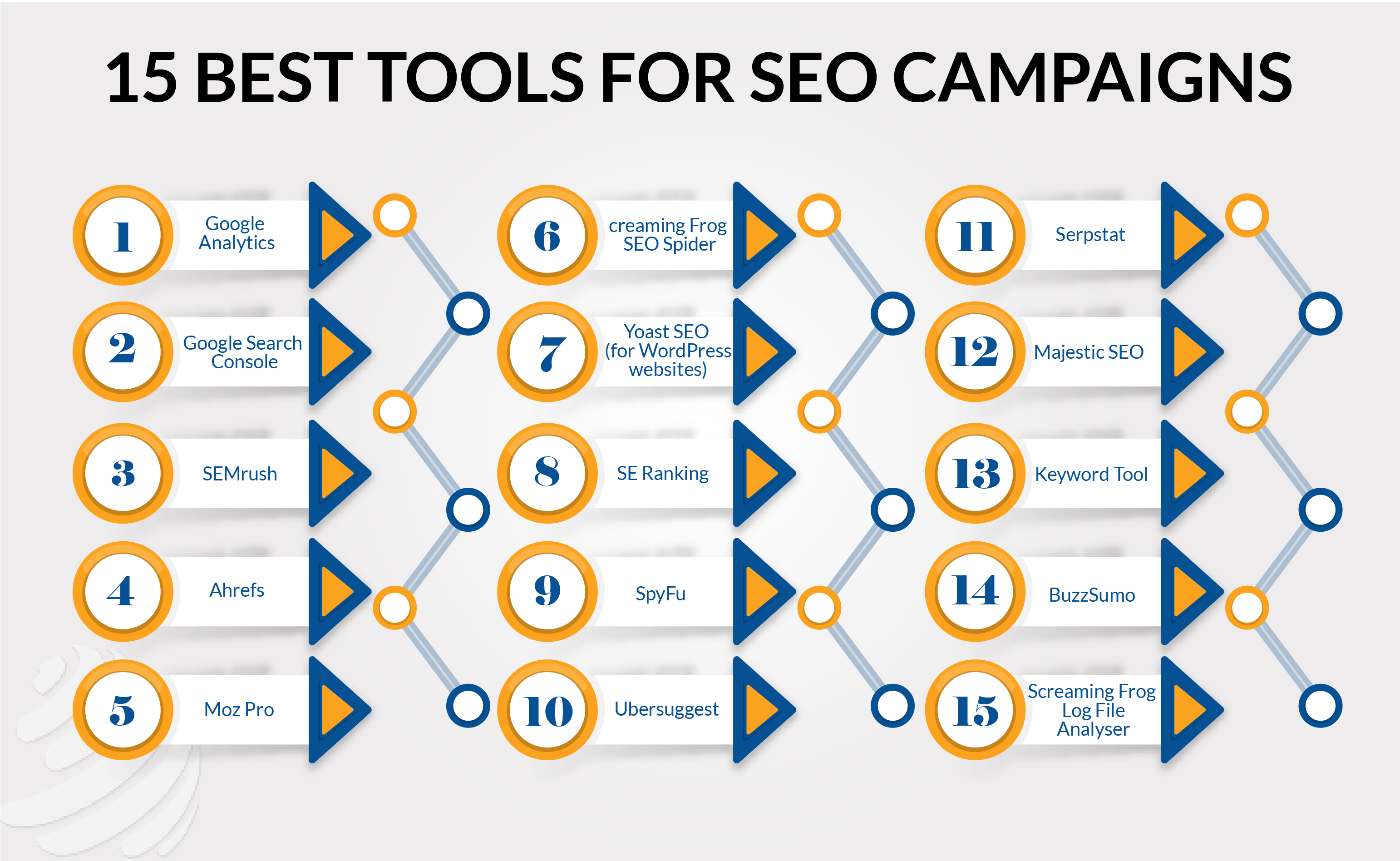 15 BEST TOOLS FOR SEO CAMPAIGNS