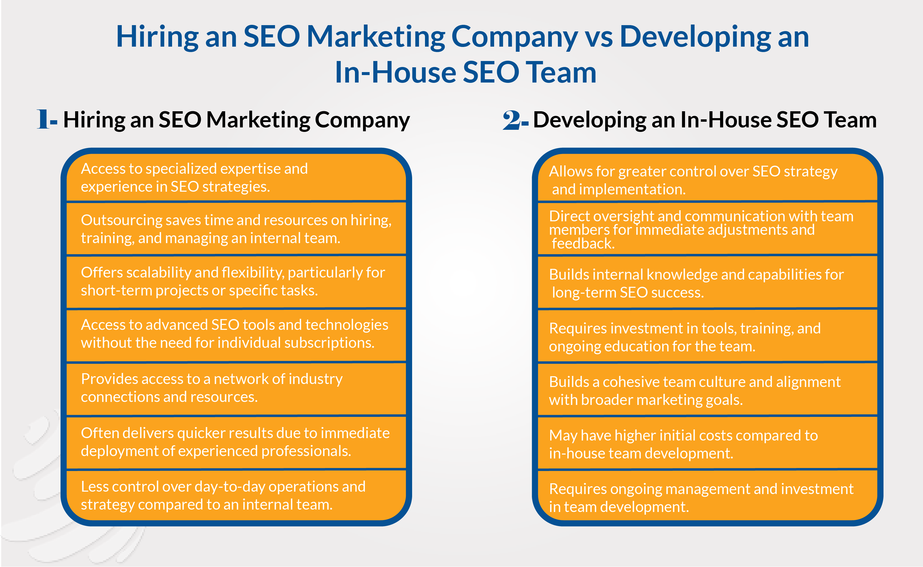 Hiring an SEO Marketing Company