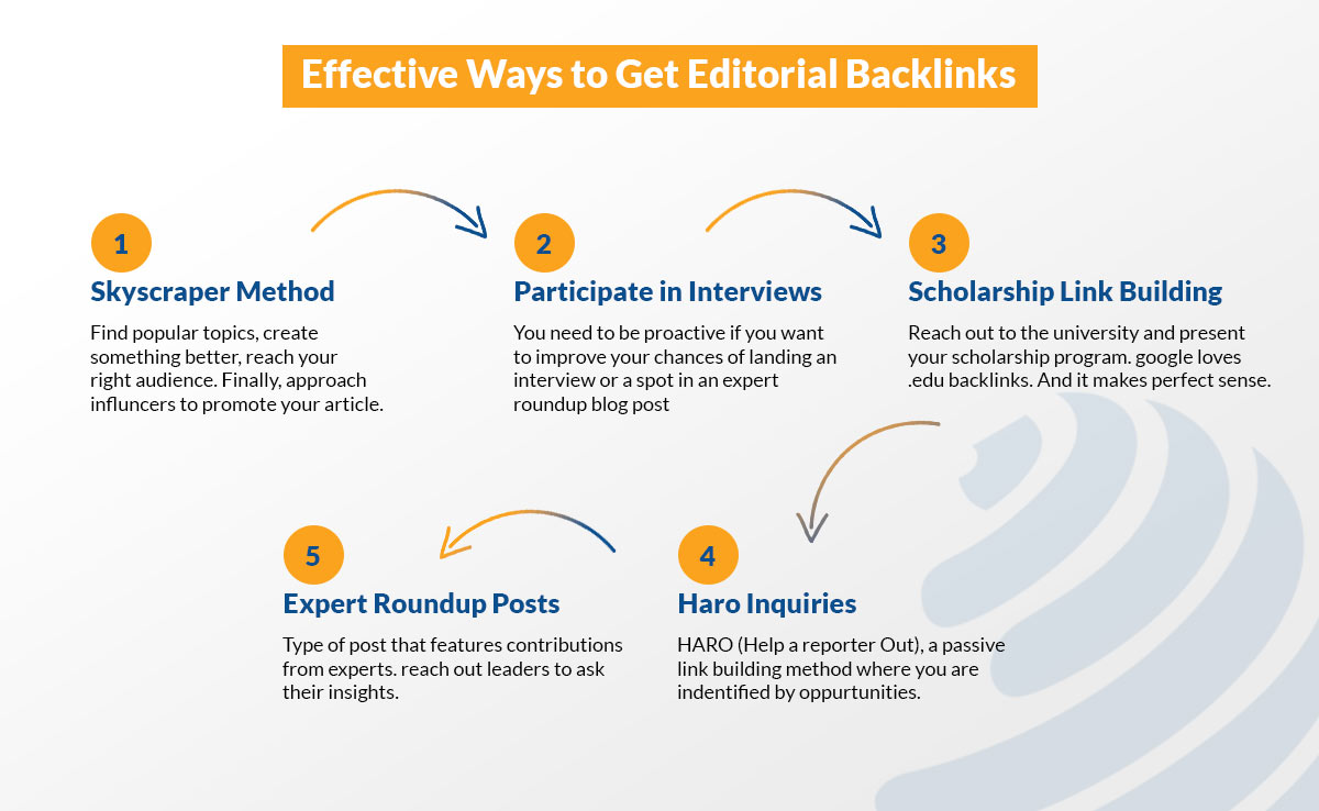  editorial link building