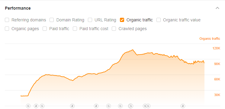 Financial Management SEO Growth