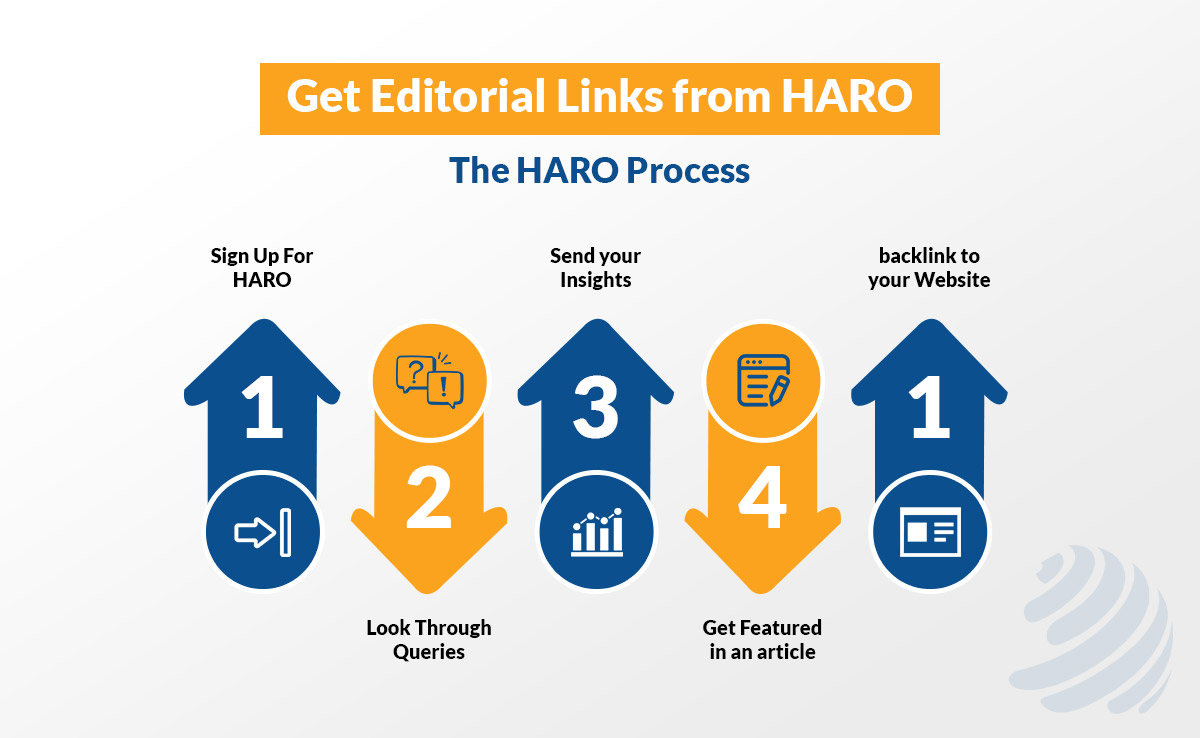 editorial links