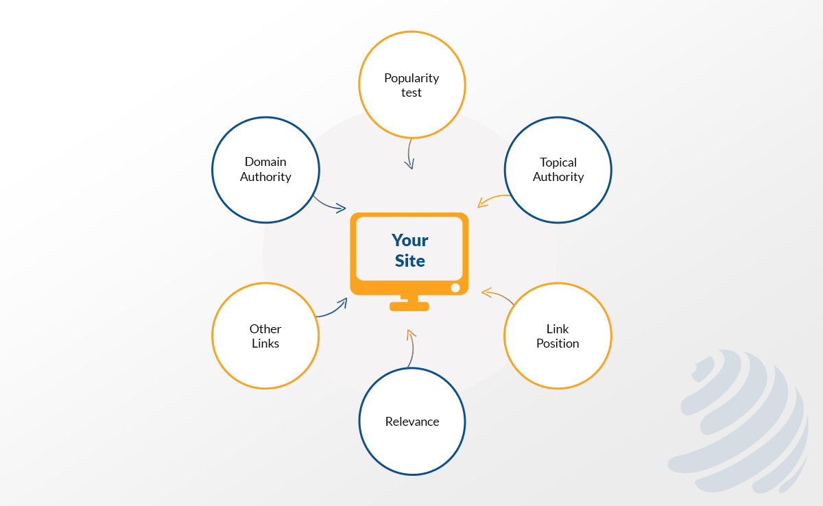 real estate link building