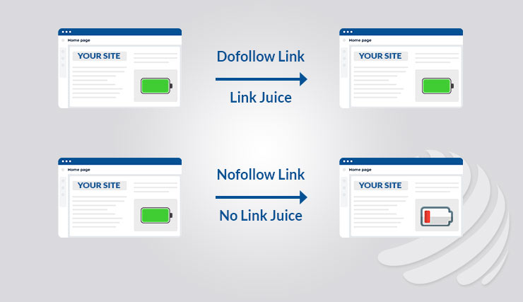 dofollow crypto backlinks