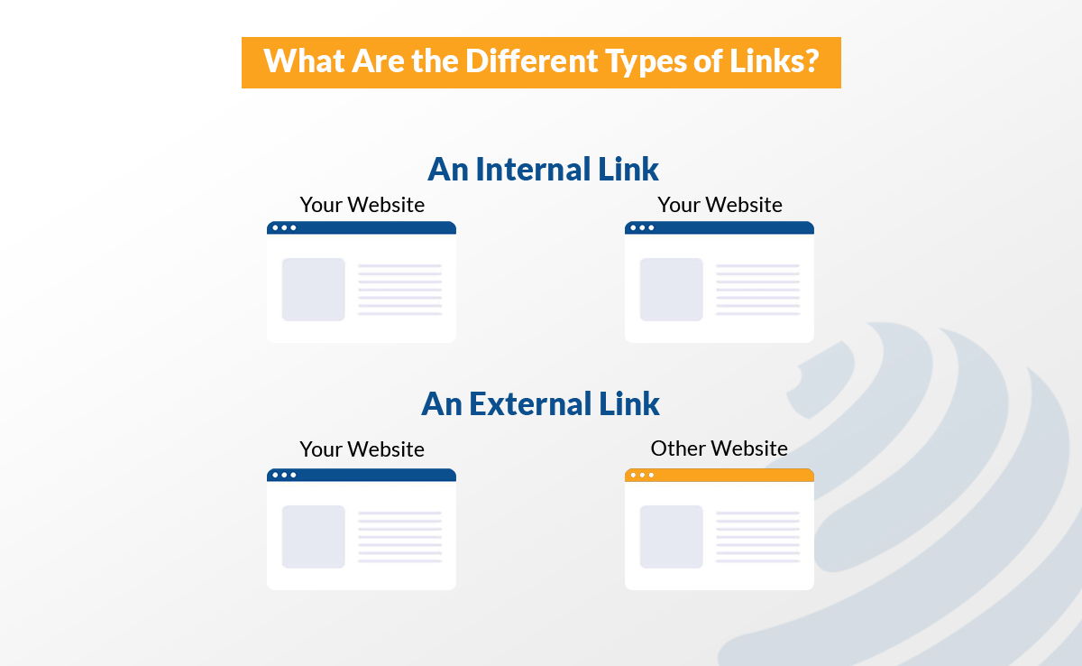 backlinks for real estate