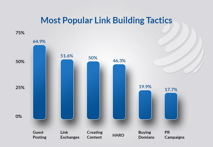 best crypto backlinks