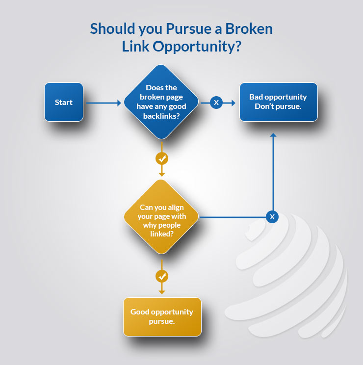 crypto link building