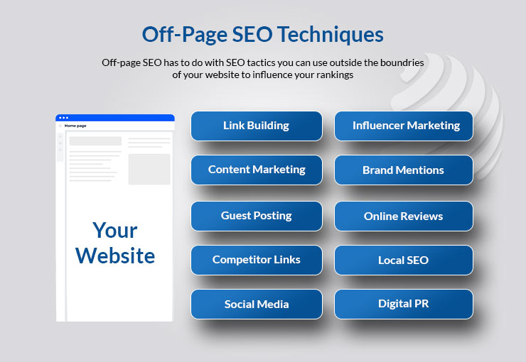 crypto backlinks strategies