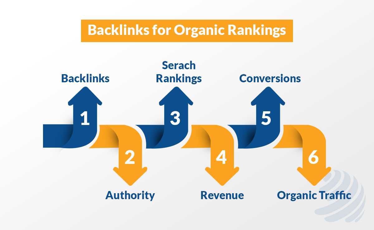  real estate link building strategies