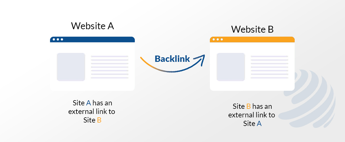 real estate link building
