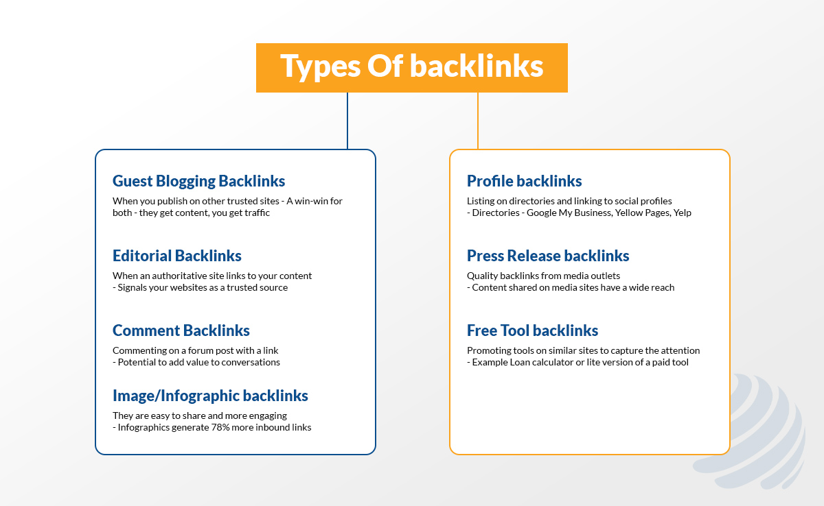 backlinks for real estate