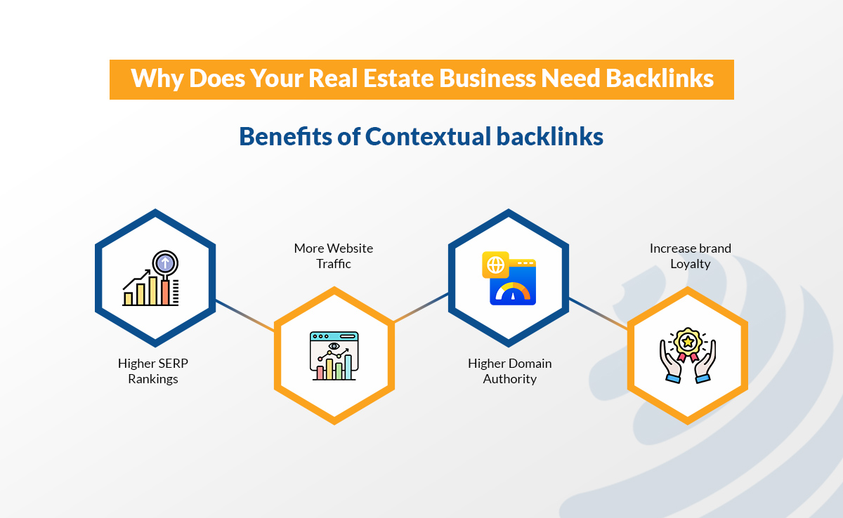 backlink building for real estate