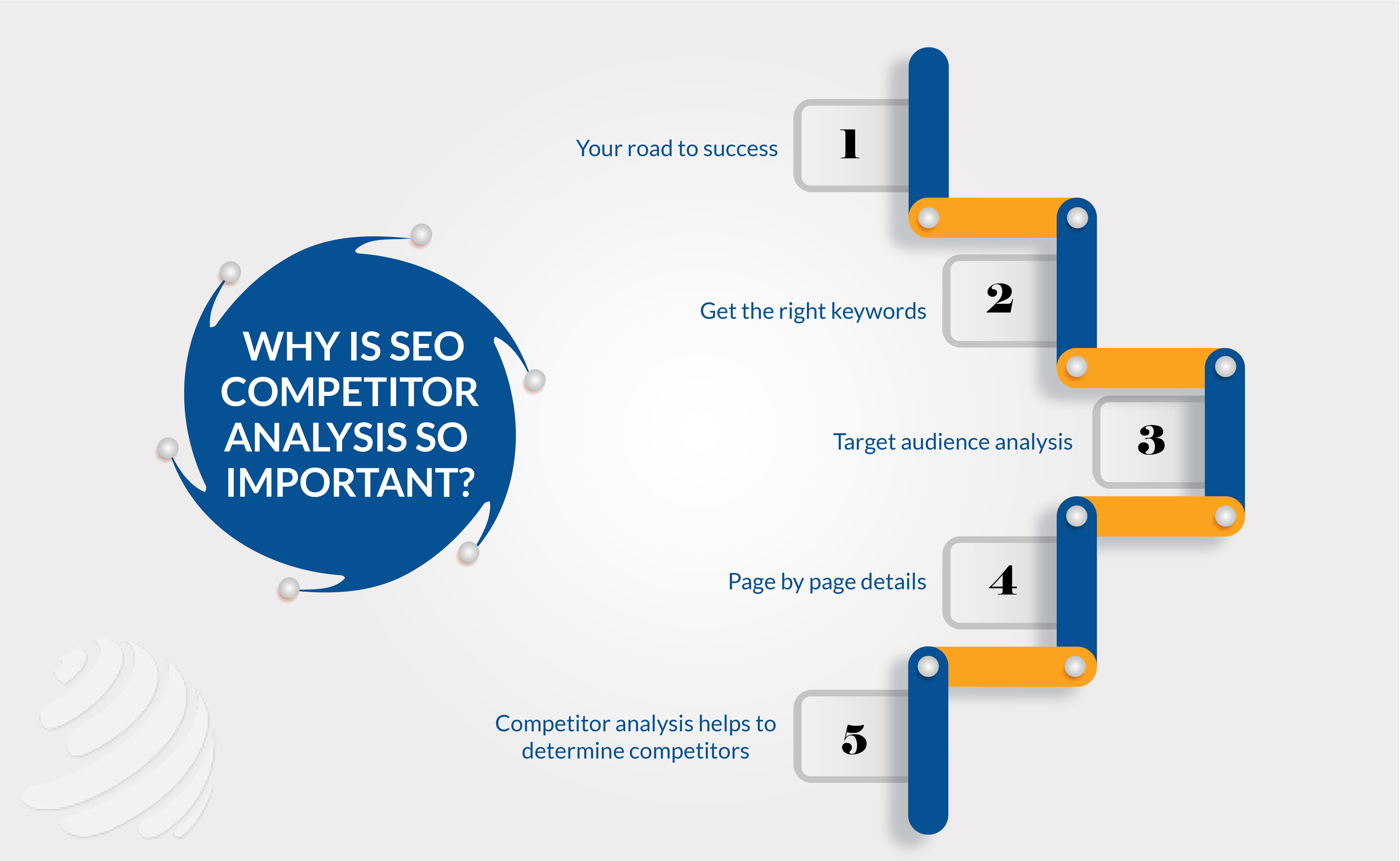 Competitors Backlinks Analysis