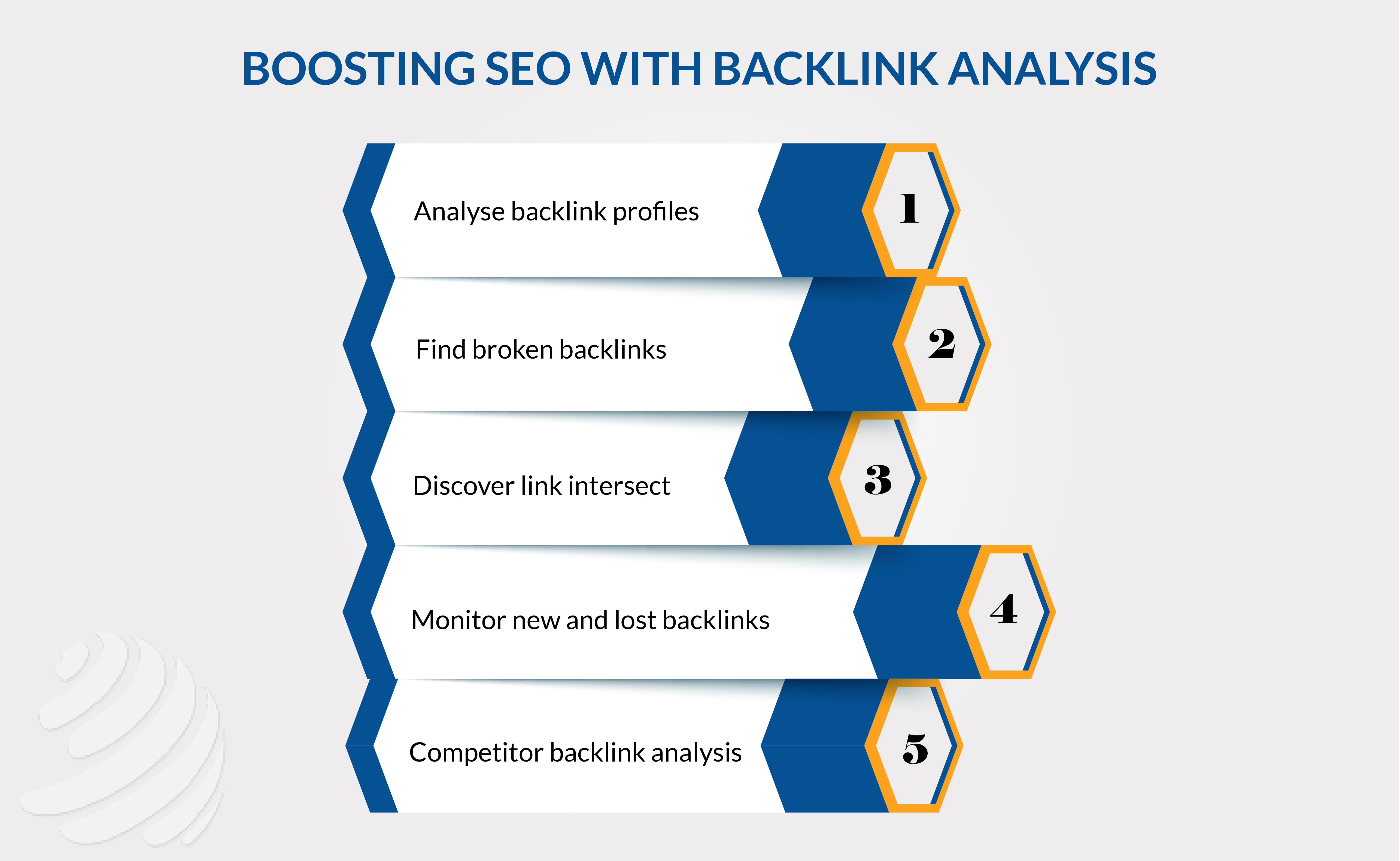 Competitors Backlinks Analysis