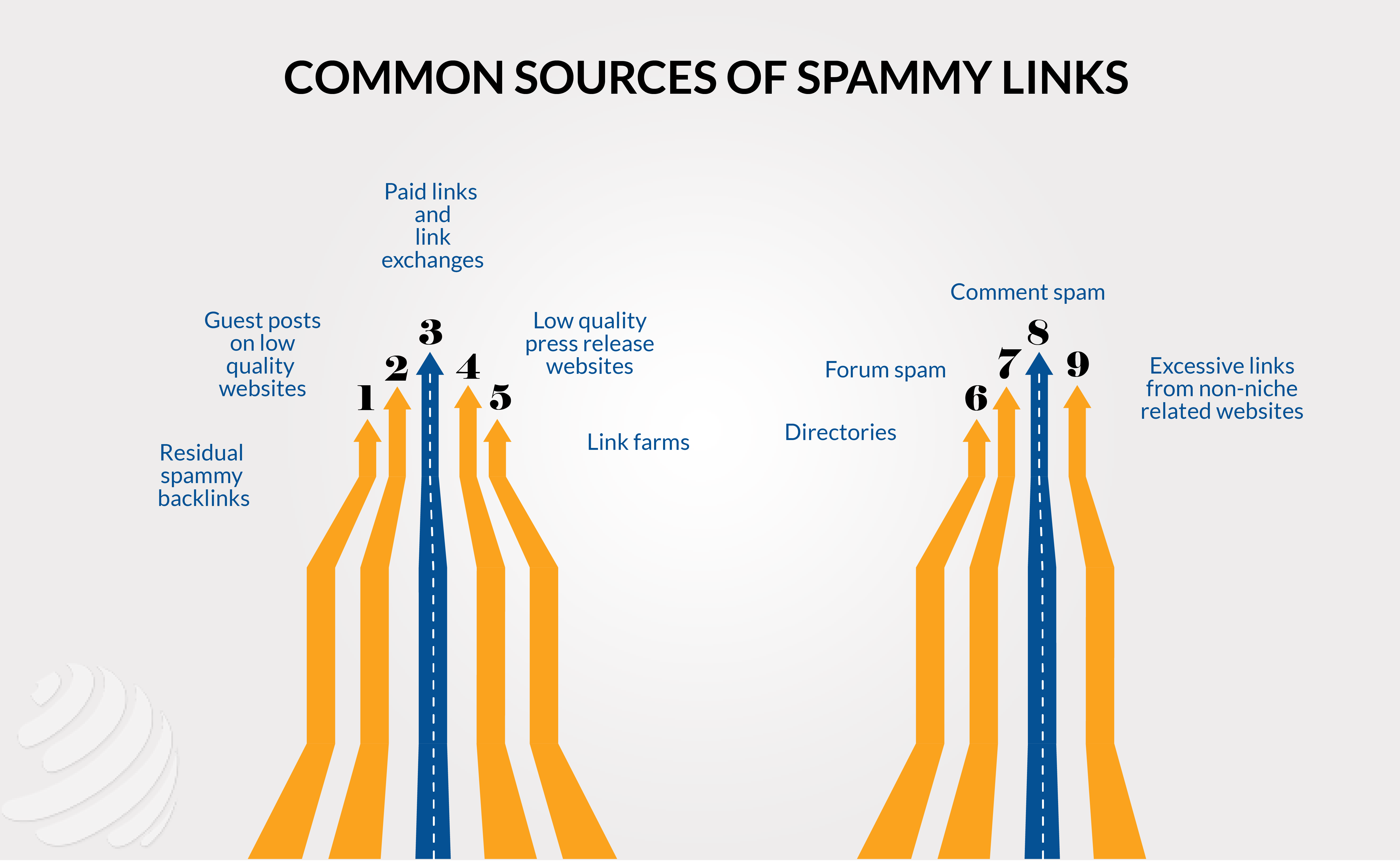 Spammy backlink Audit