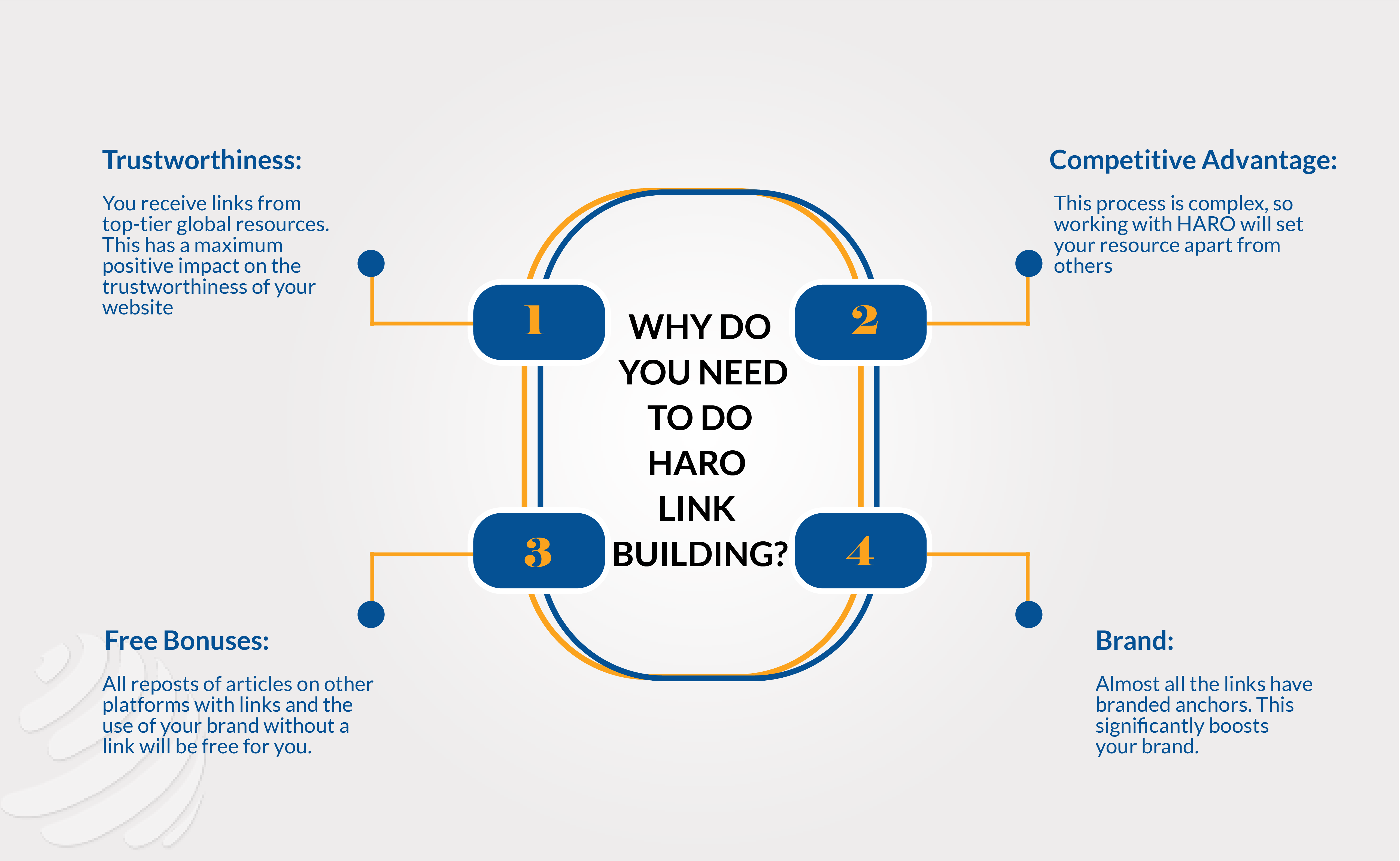 HARO Link Building Services 