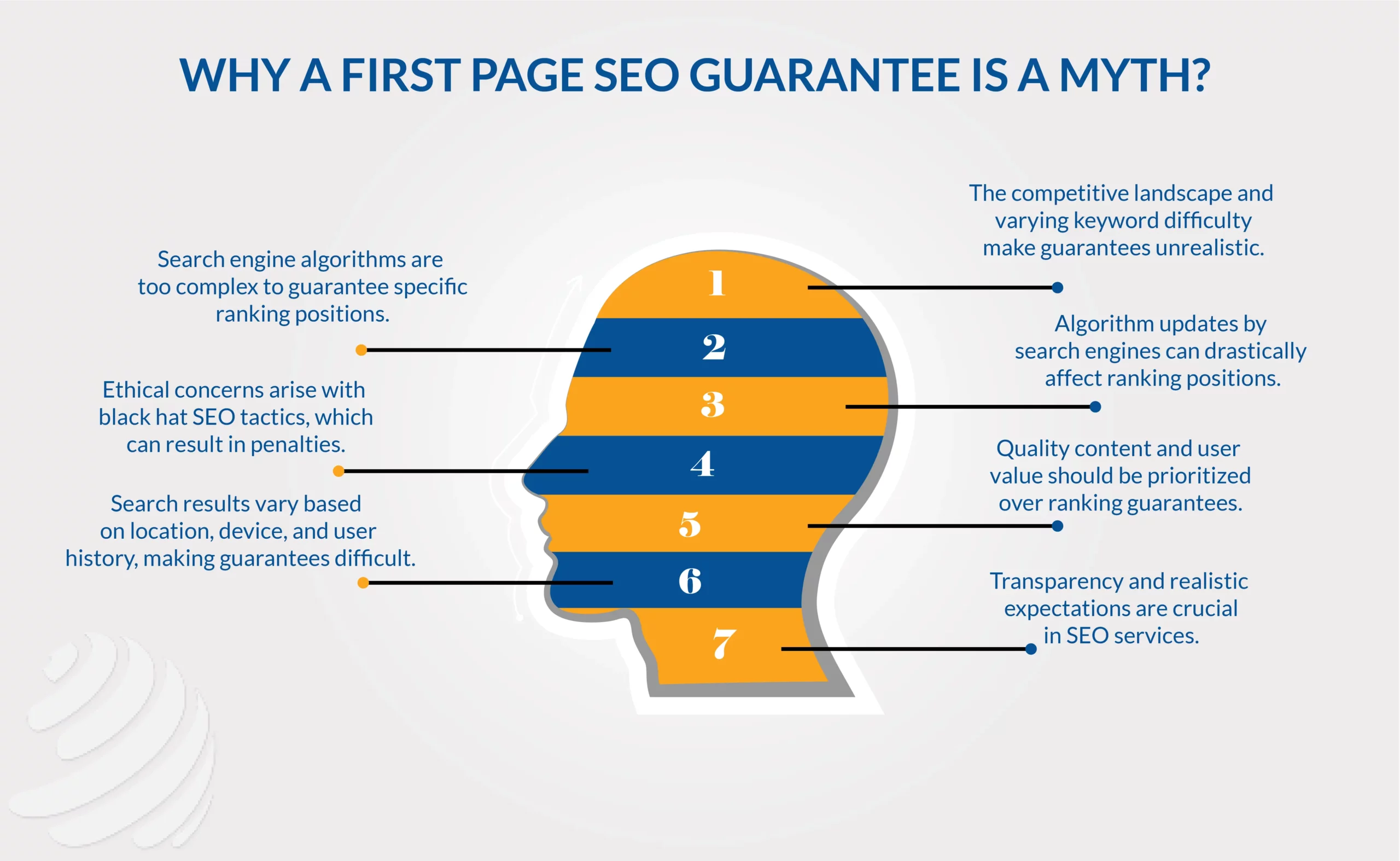 Best First page seo Guarantee