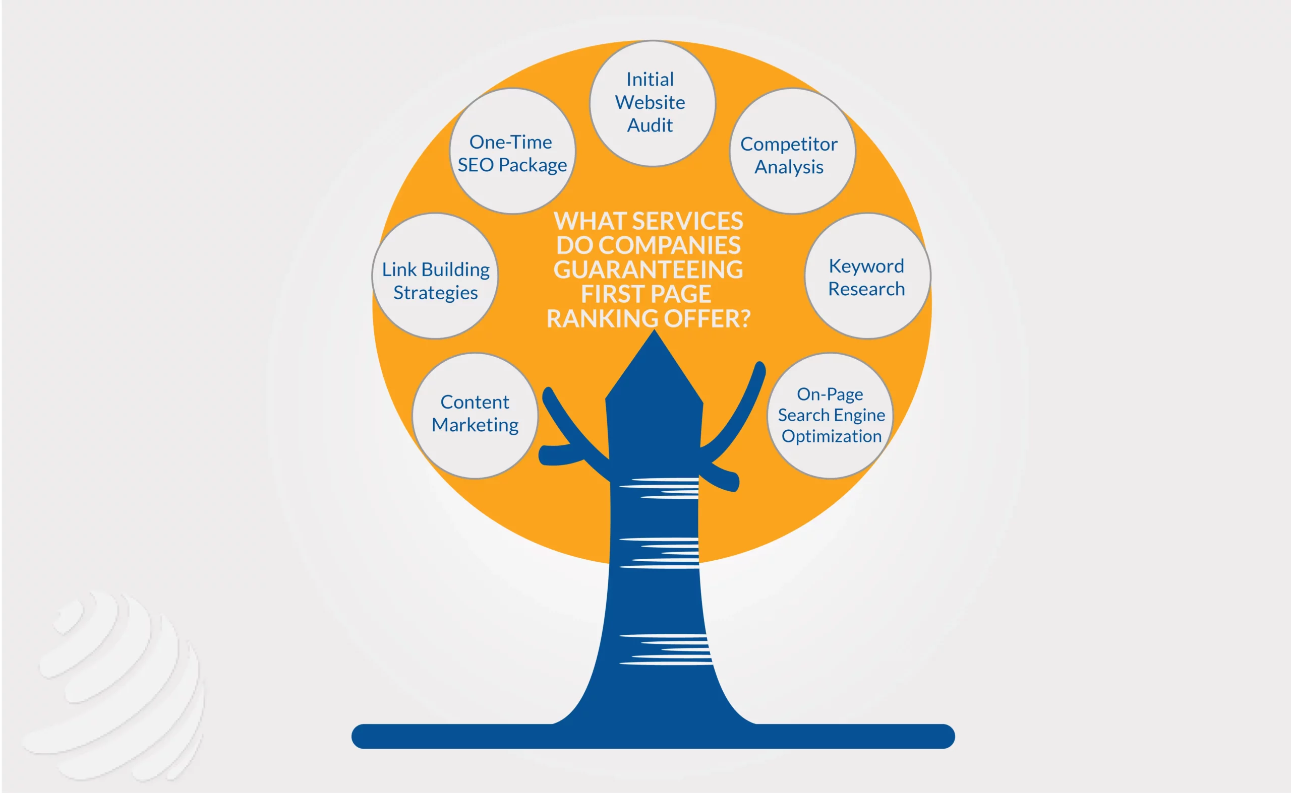 professional seo services