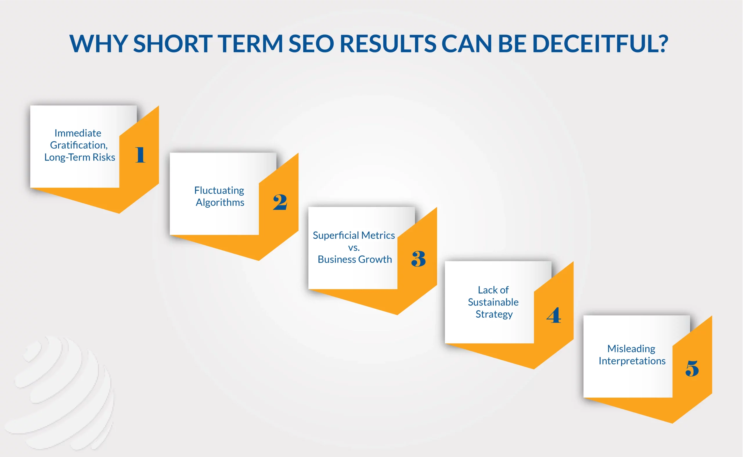 First pages seo Guarantee